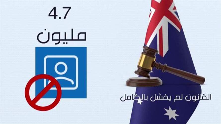 حظر كان يفترض أن يبعد من هم دون الـ16 عن منصات التواصل... لكن المراهقين وجدوا الطريق إلى حساباتهم
