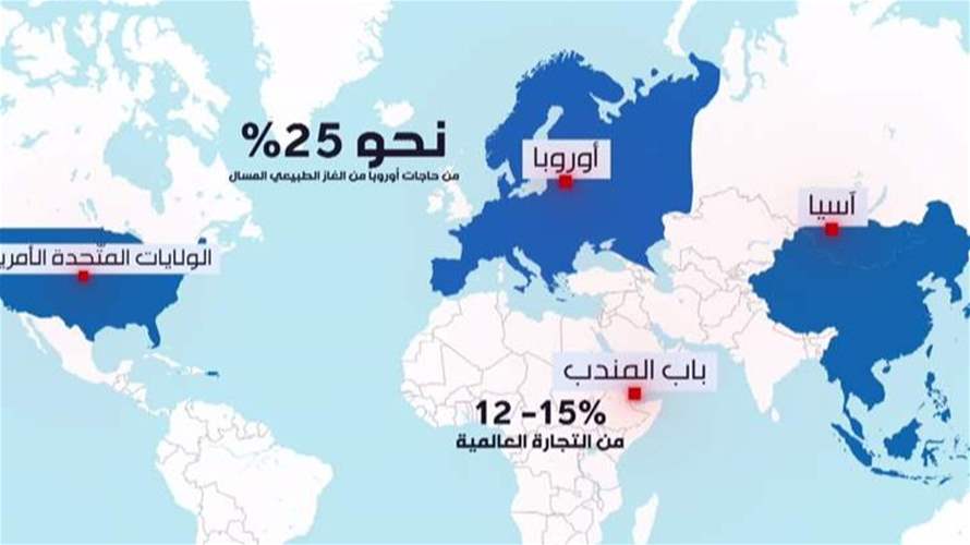 تجدّد الحرب في الخليج يخدم مصالح الشركات الأميركية ويجعل من أميركا المُصدِّر الأول للنفط