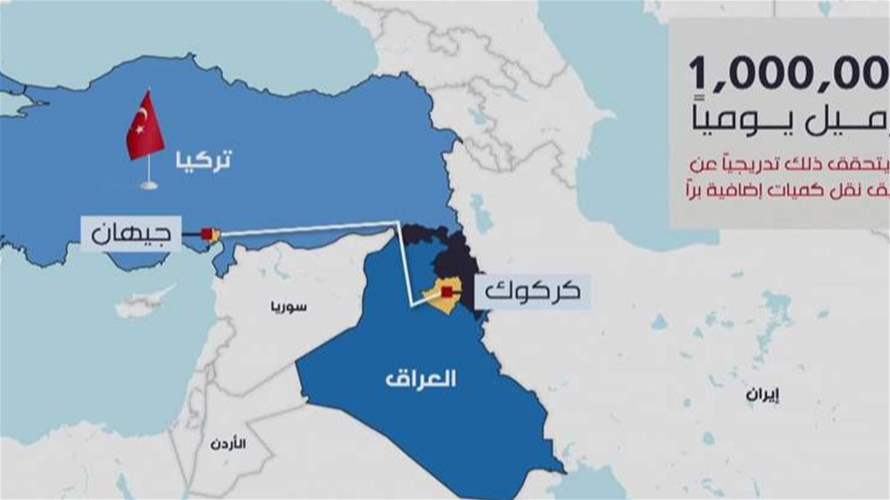 أنقرة تبحث عن أكثر من النفط… اتفاق خط كركوك - جيهان بداية معركة النفوذ في العراق