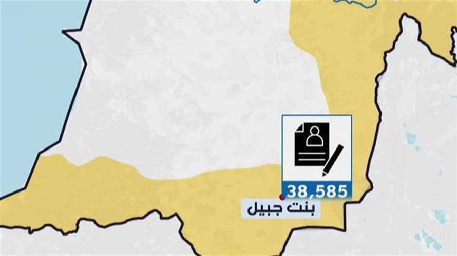 بنت جبيل والخيام... لماذا اختارهما لبنان لاختبار الانسحاب والعودة؟