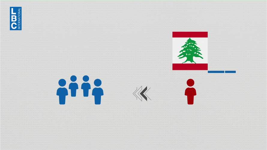  أزمة الأمن الغذائي في لبنان... أكثر من مليون شخص في دائرة الخطر!