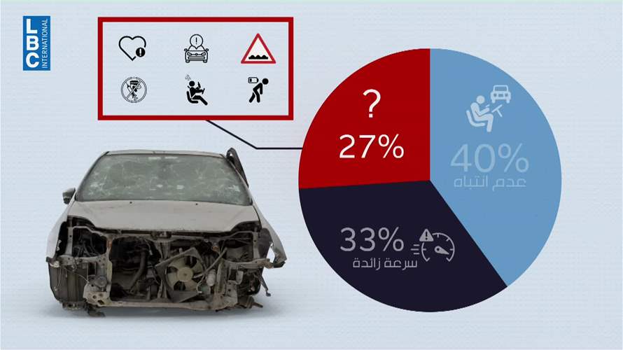 على طرقات لبنان… التهوّر انتحارٌ مؤجّل