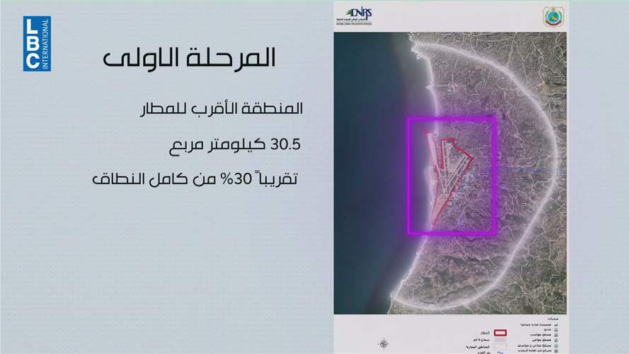 جديد ملف طيور المطار: لجنة للتنفيذ... ولماذا لا تُقفل المزارع والمسالخ فوراً؟
