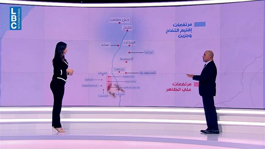 علي الطاهر... ماذا حققت إسرائيل عسكرياً؟ وماذا بعد؟