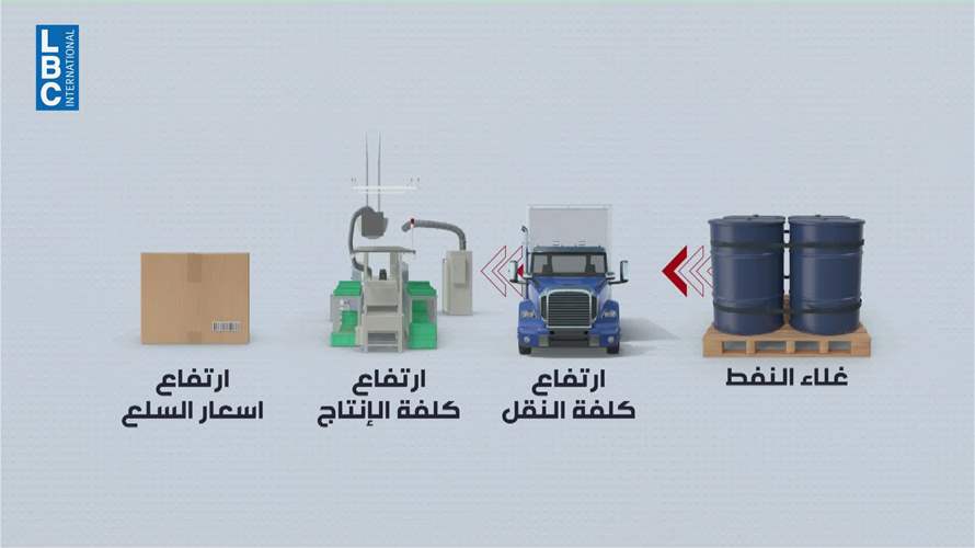 المعاش ثابت.. والغلا طاير