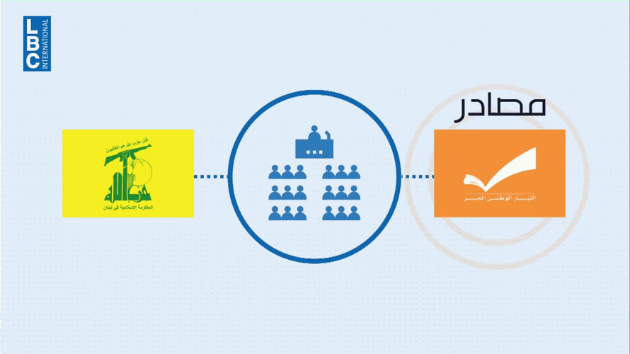 بين حزب الله والتيار الوطني الحرّ… جفاف