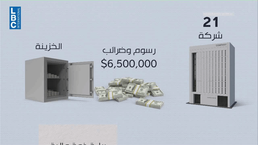 صيد ثمين لأمن الدولة في المرفأ حصيلته... ٦،٥ مليون دولار
