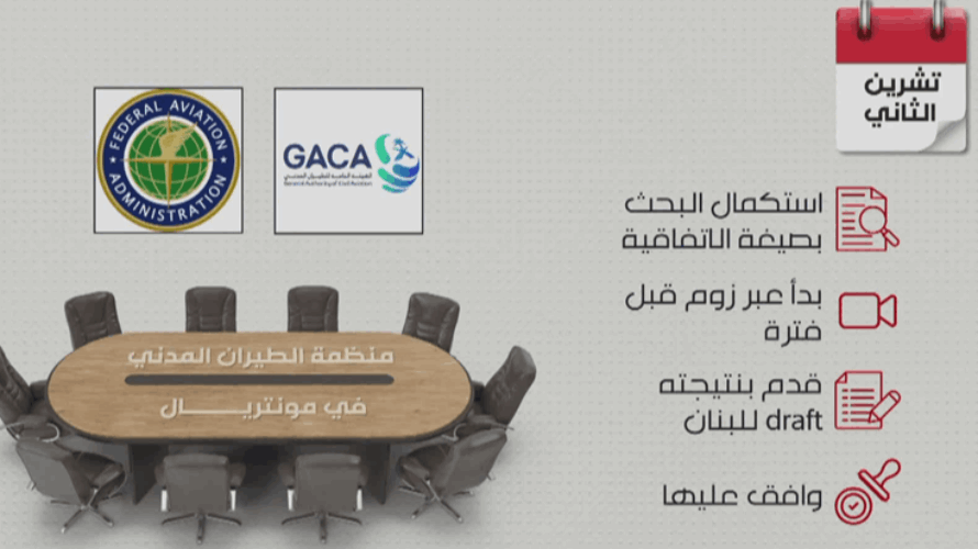 ترامب يرفع الحظر... فمتى الرحلة الاولى بين لبنان وأميركا؟