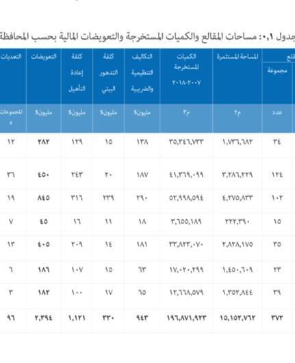  وزير البيئة: ٢،٤ مليار $ هي مستحقات قطاع المقالع والكسارات ومحافر الرمل للخزينة بالحد الادنى