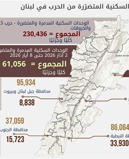 اليكم حصيلة الاعتداءات الاسرائيلية على لبنان لعام 2026...