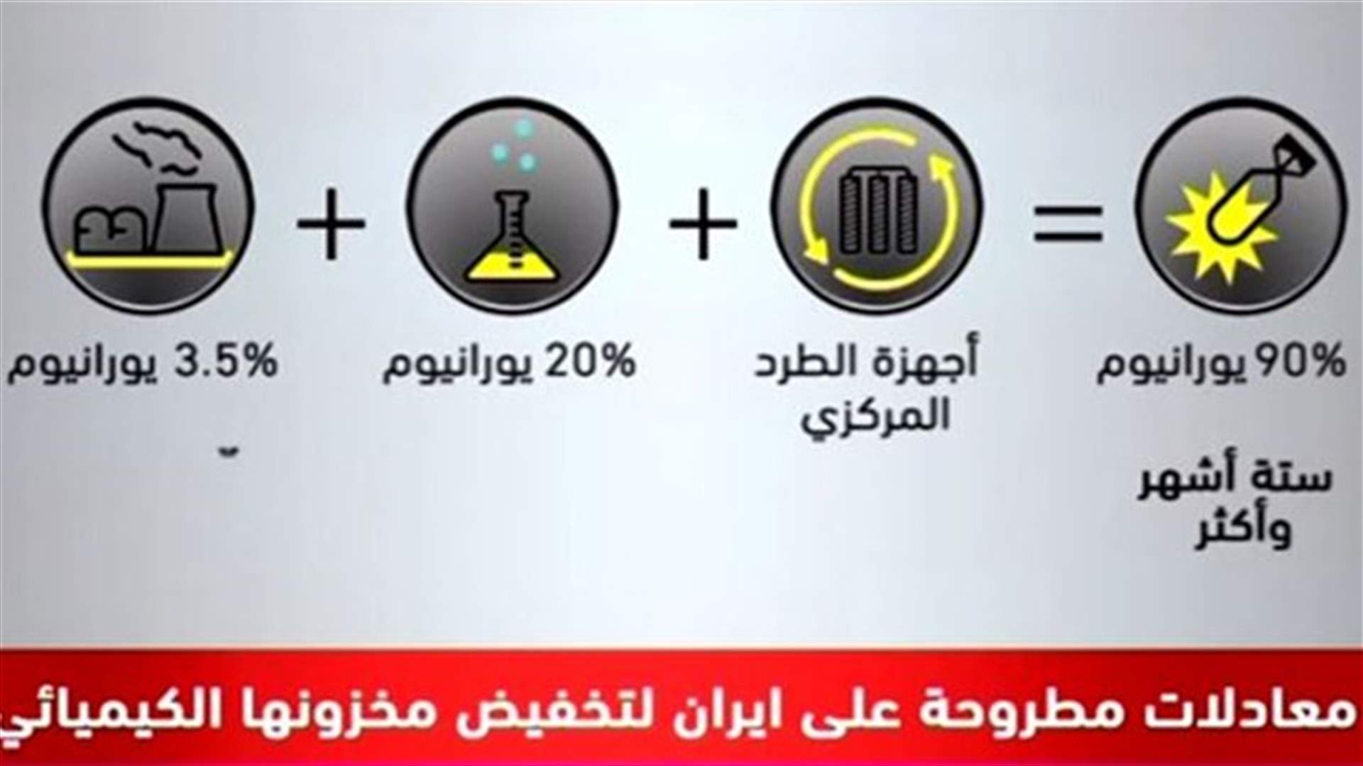 ماذا عرض سابقا على إيران كحلٍّ لملفها النووي؟
