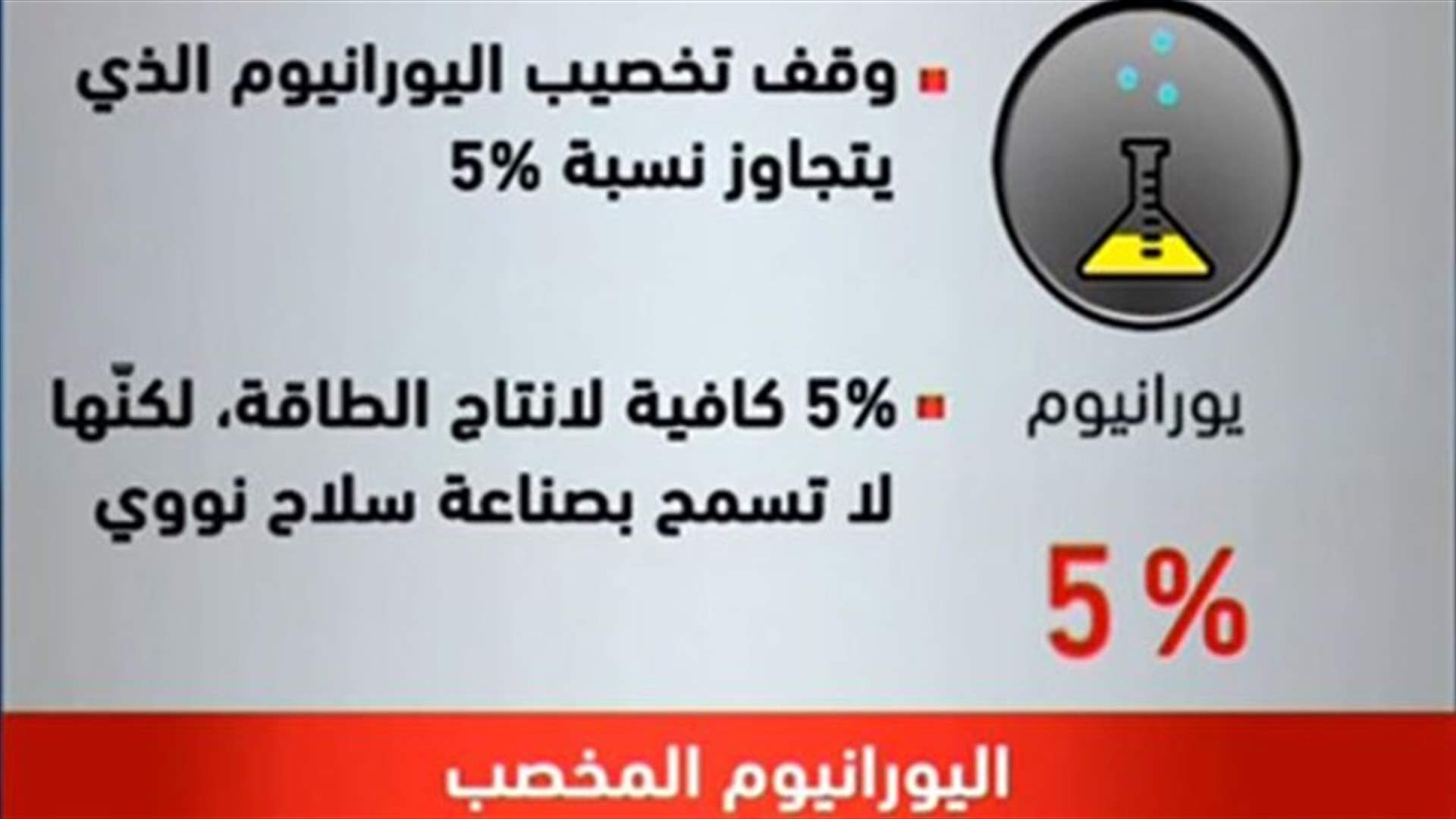 ما هي بالتفصيل أبرز بنود الاتفاق النووي الايراني؟