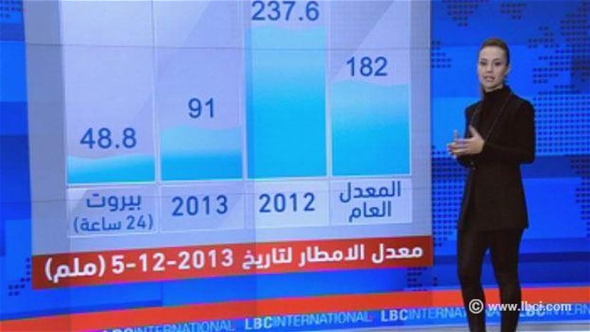 Weather Forecasts: Heavy rainfall expected next week