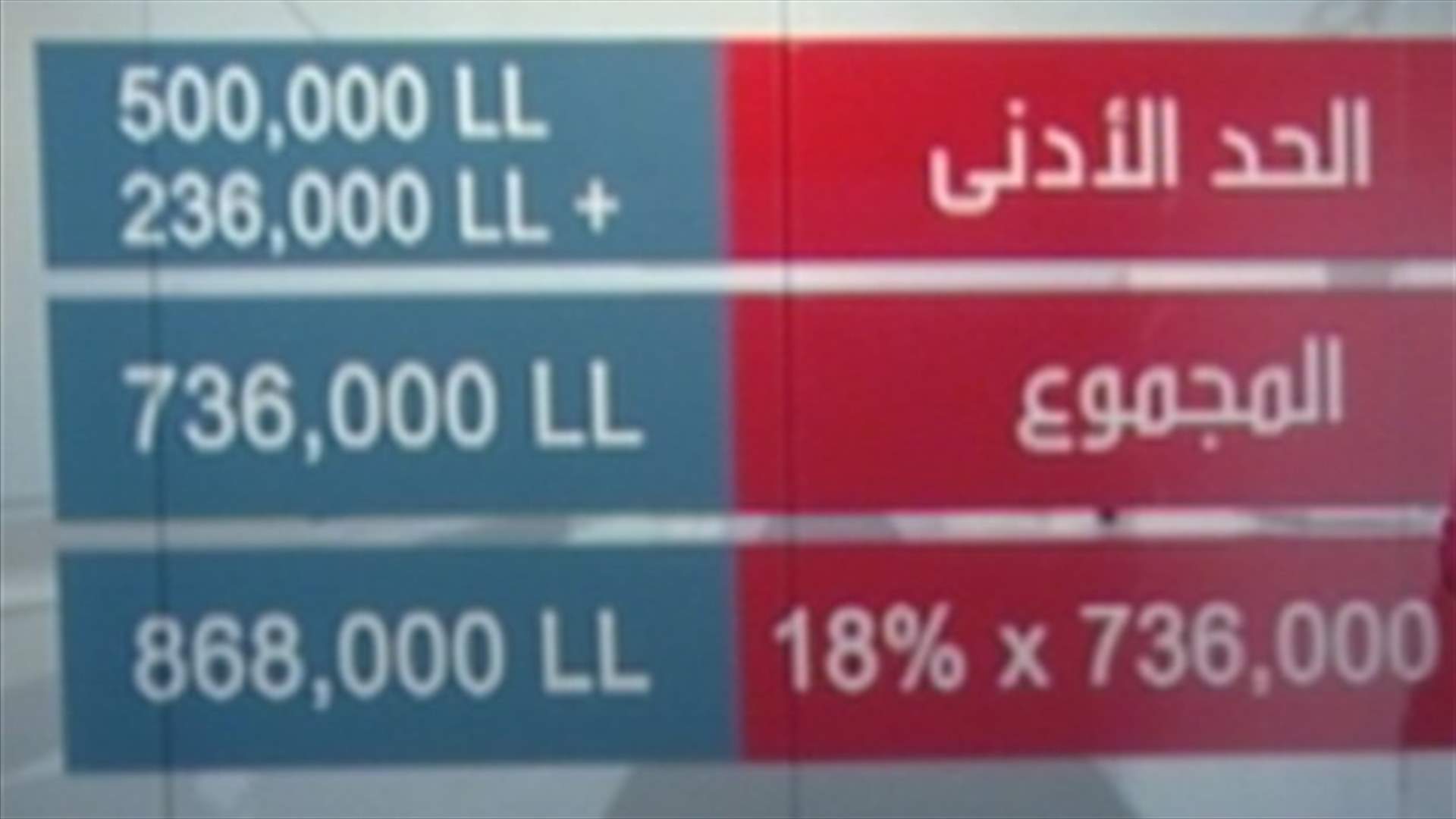The wage hike decision in detail 
