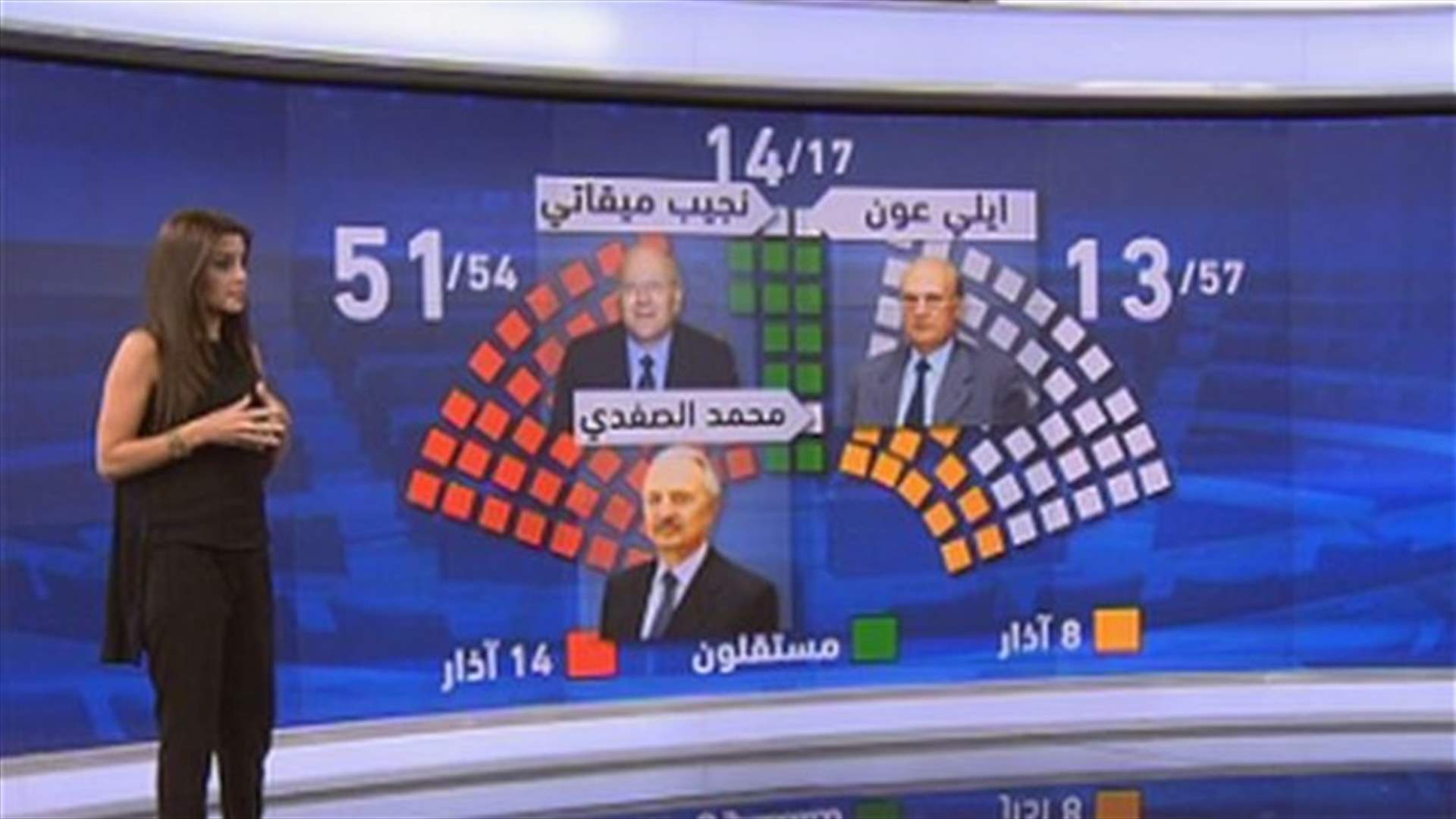 REPORT: Lebanon to hold second round of presidential elections