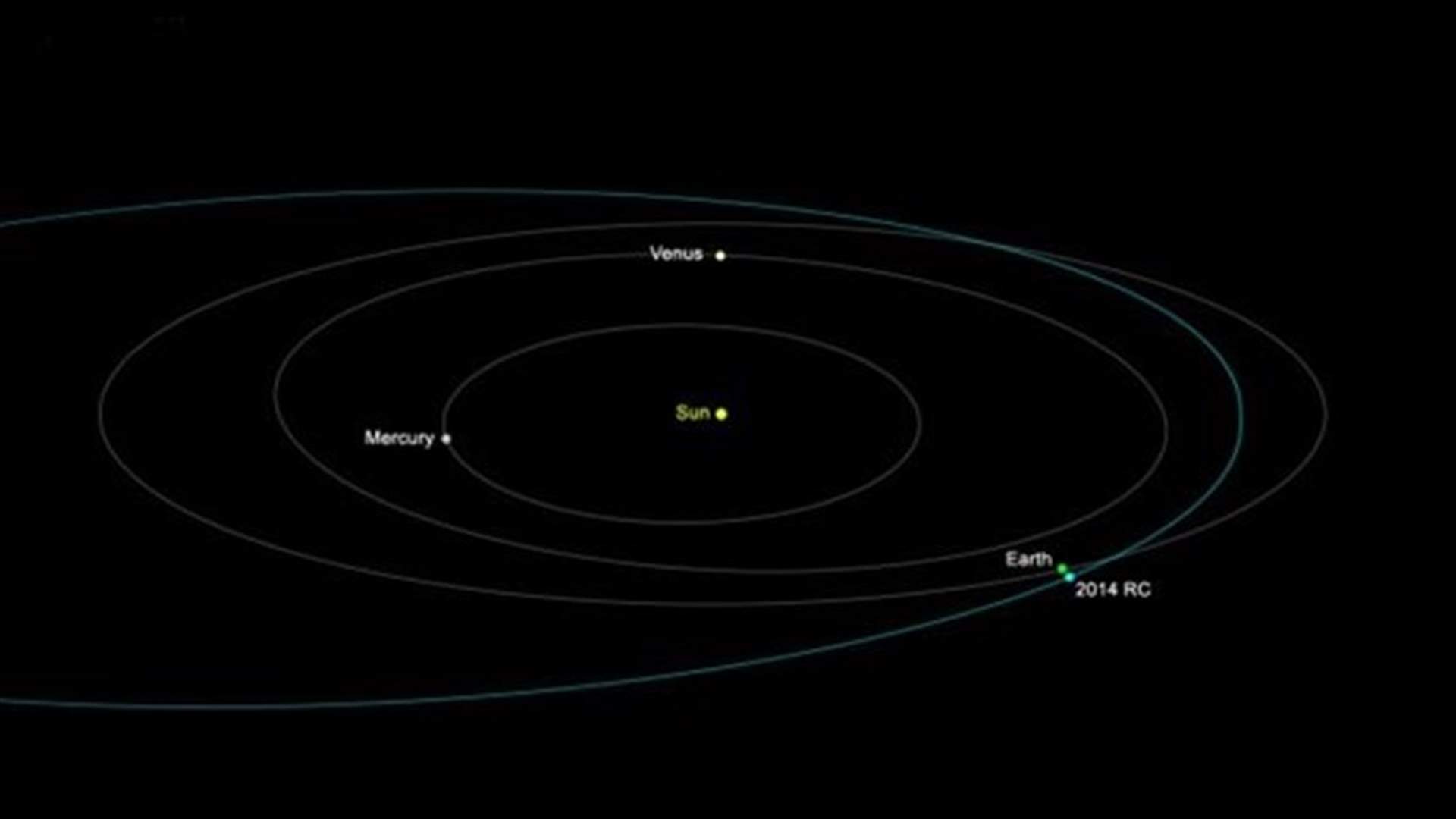 Asteroid will zoom within 25,000 miles of Earth