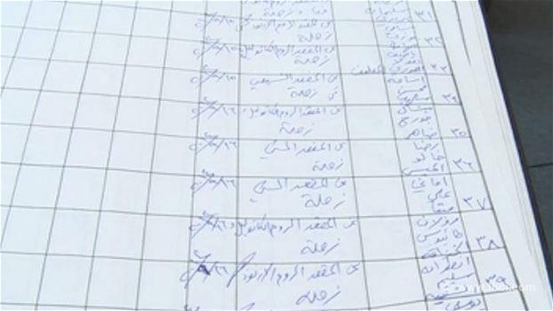 REPORT: Central Security Council holds meeting, discusses readiness for parliamentary elections