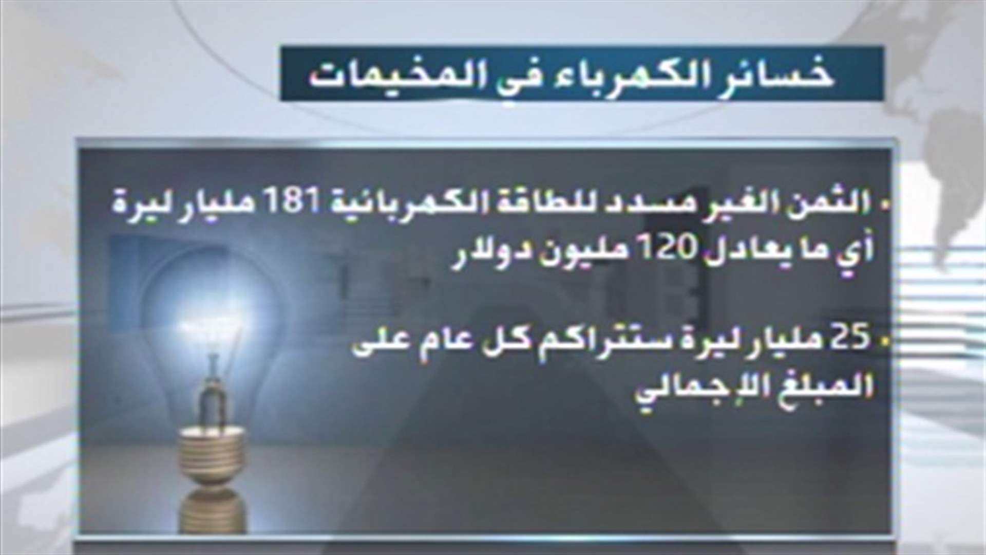 Palestinian camps rack up $120 million electricity bill, won’t pay