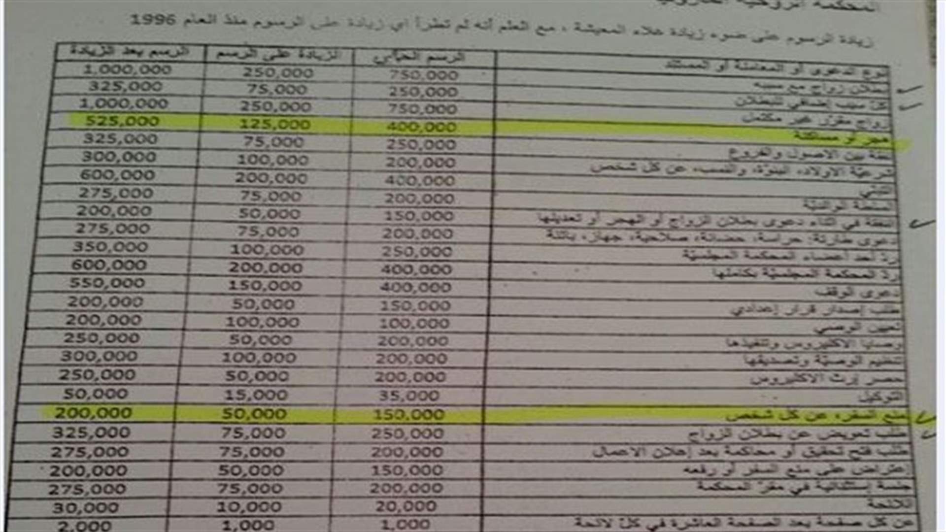 لائحة أسعار الطلاق في المحكمة المارونية 