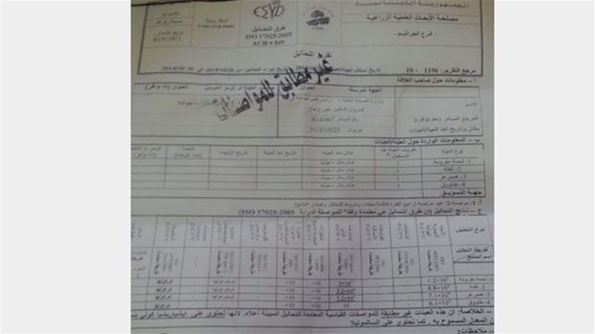 مؤسستان غير مطابقتين لم يتم الكشف عنهما