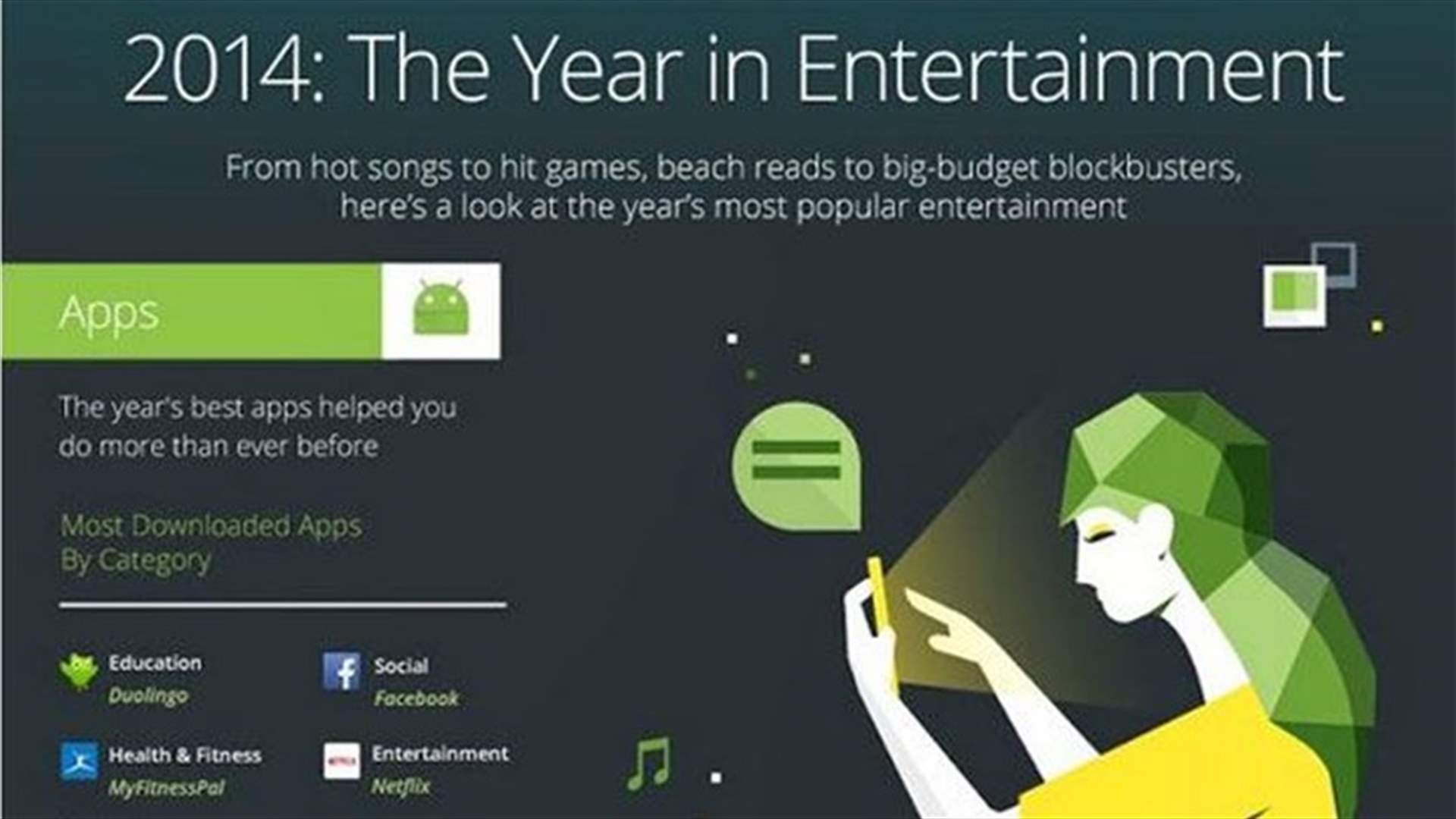 التطبيقات الأكثر تحميلاً في 2014  