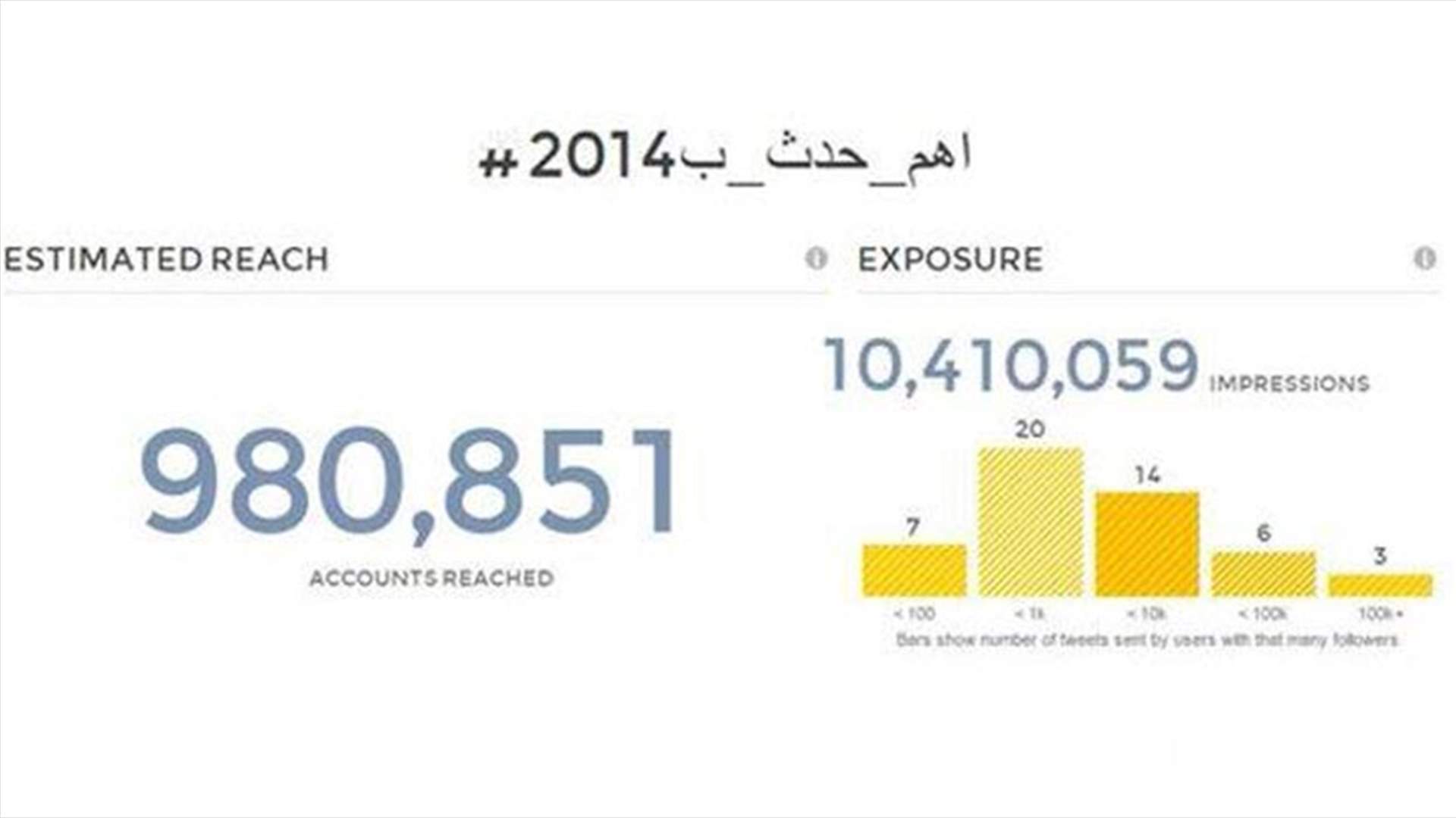 ما هو أهم حدث في العام 2014؟