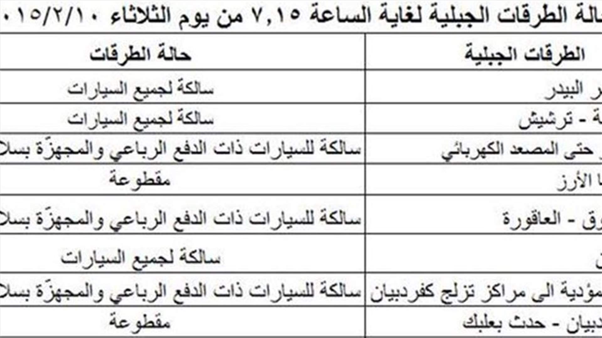 كيف هي حال الطرقات الجبلية ؟