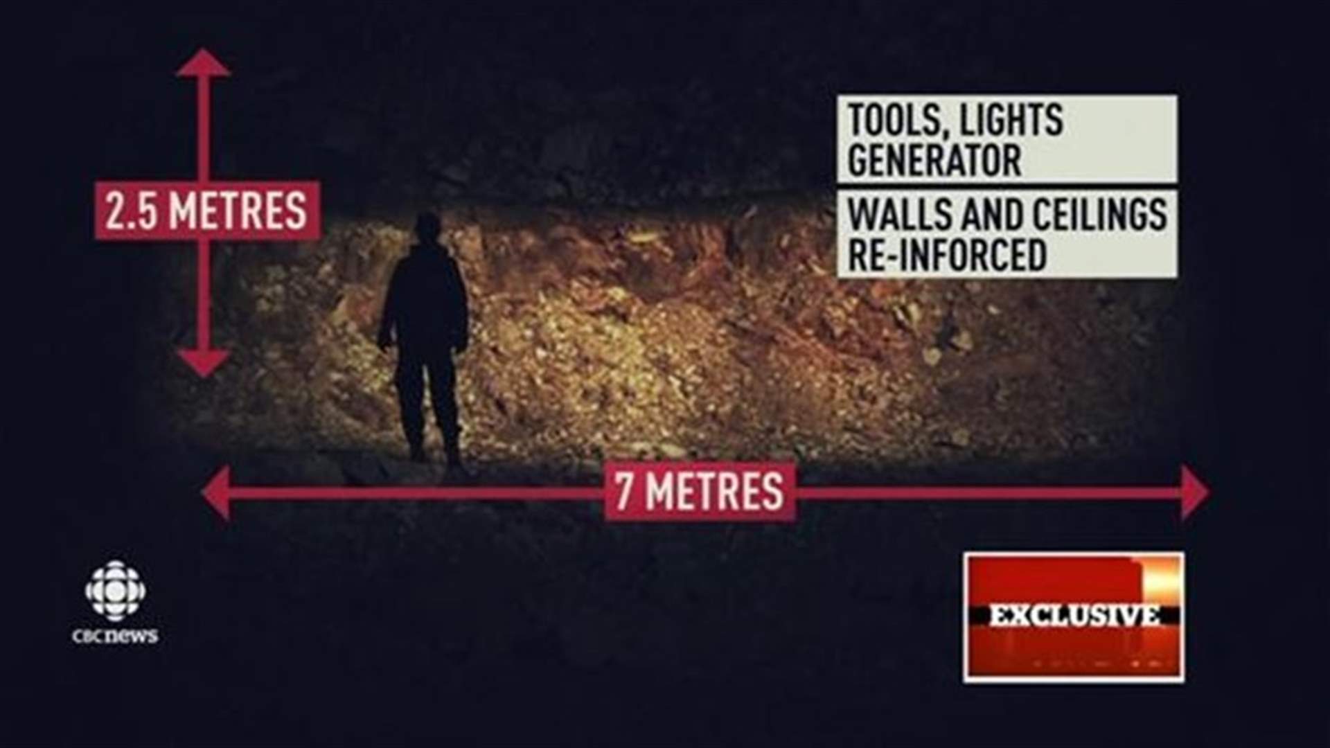 Toronto police stumped by mysterious tunnel