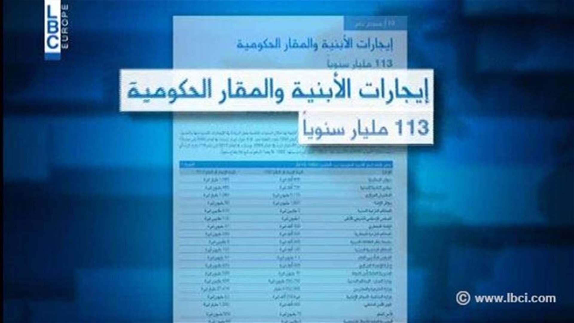 كلفة إيجارات المباني الحكومية تصل لمئة مليون دولار وأراضٍ تابعة للدولة متروكة للتعديات 