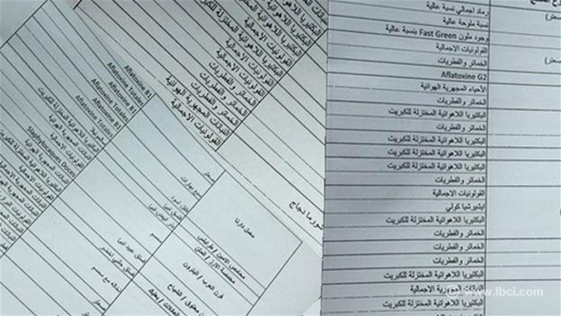 REPORT: Minister of Health Abou Faour says Ministry’s inspectors found contaminated spices
