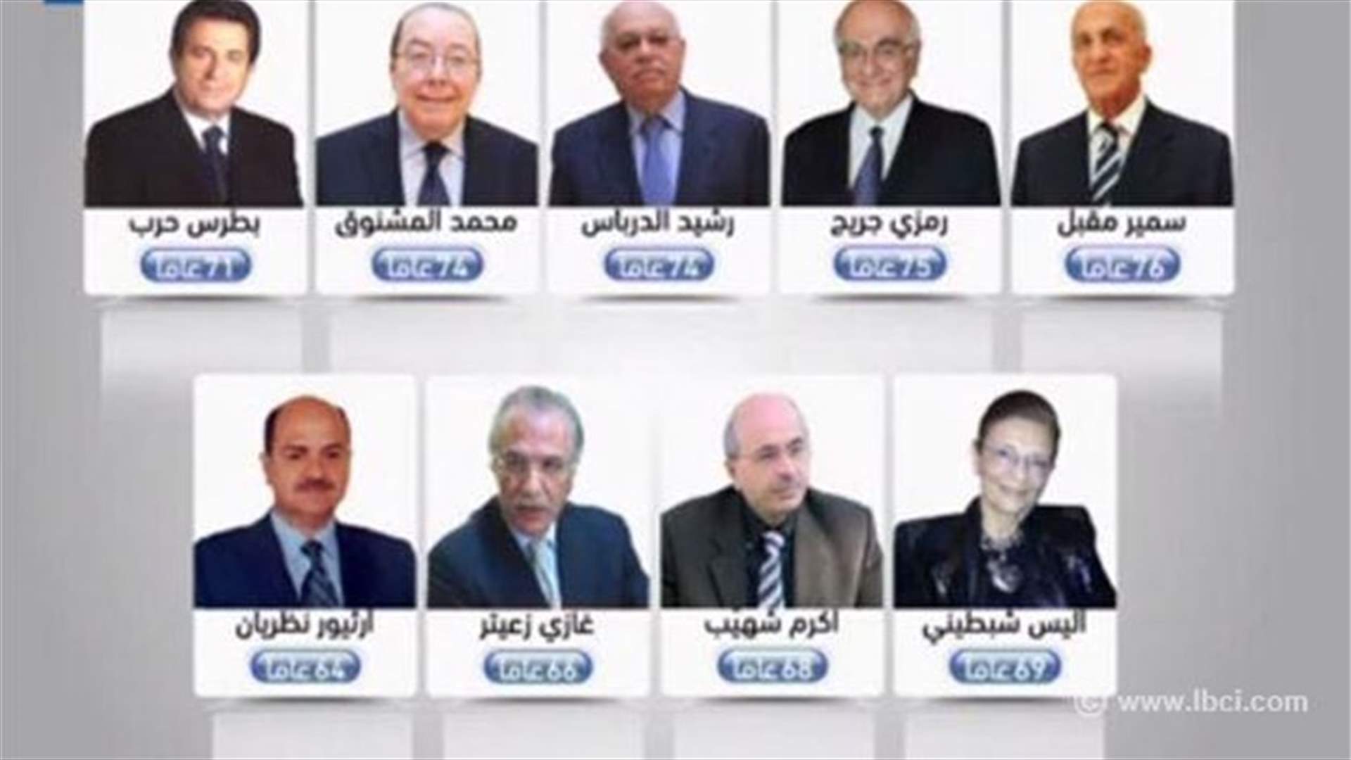 REPORT: Study shows that Lebanon’s politicians are “significantly old”