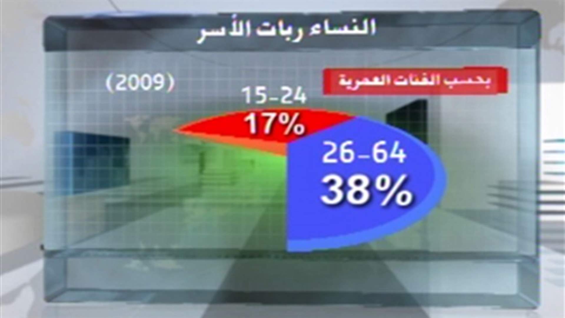 أين يكمن دور المرأة اللبنانية التي تشكل عاملاً أساسياً بنسيج المجتمع ؟
