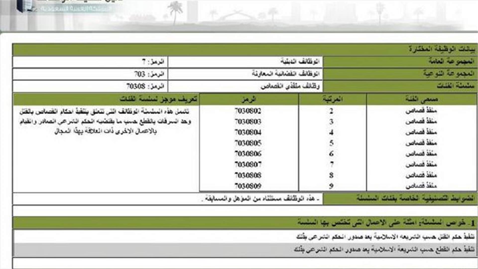 ما هي حقيقة اعلان السعودية توظيف 8 منفذين لاحكام قطع الرأس؟