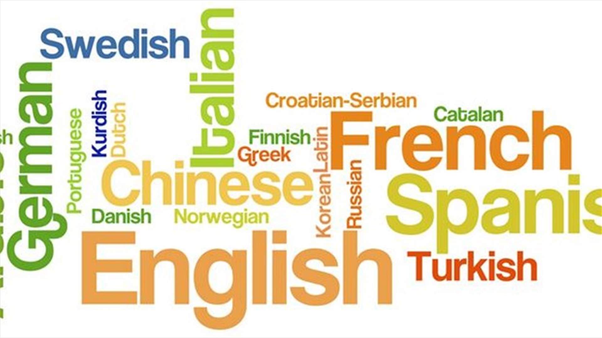 ترتيب لغات العالم من حيث الانتشار