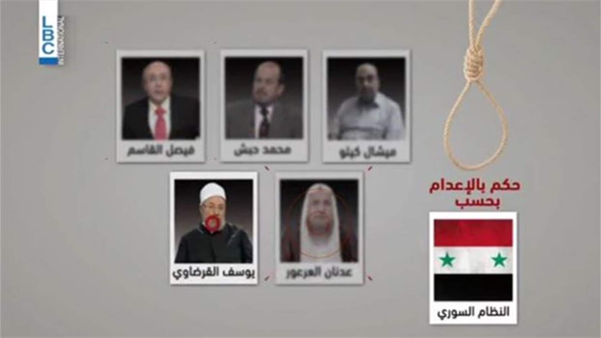 REPORT: Syrian regime sentences five opponents to death 