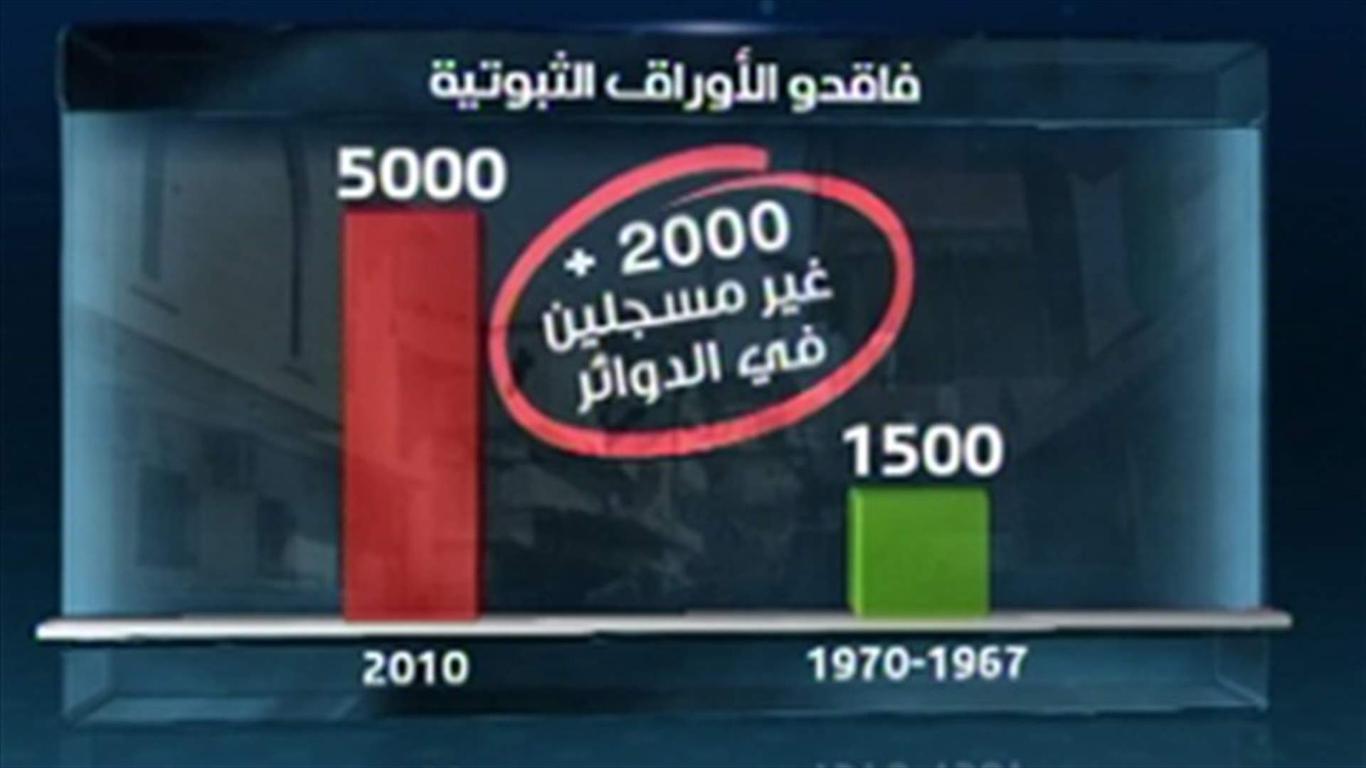 اعلان الدولة الفلسطينية..هل يشكل فجوة بجدار مأساة الفلسطينيين المقيمين بلبنان؟