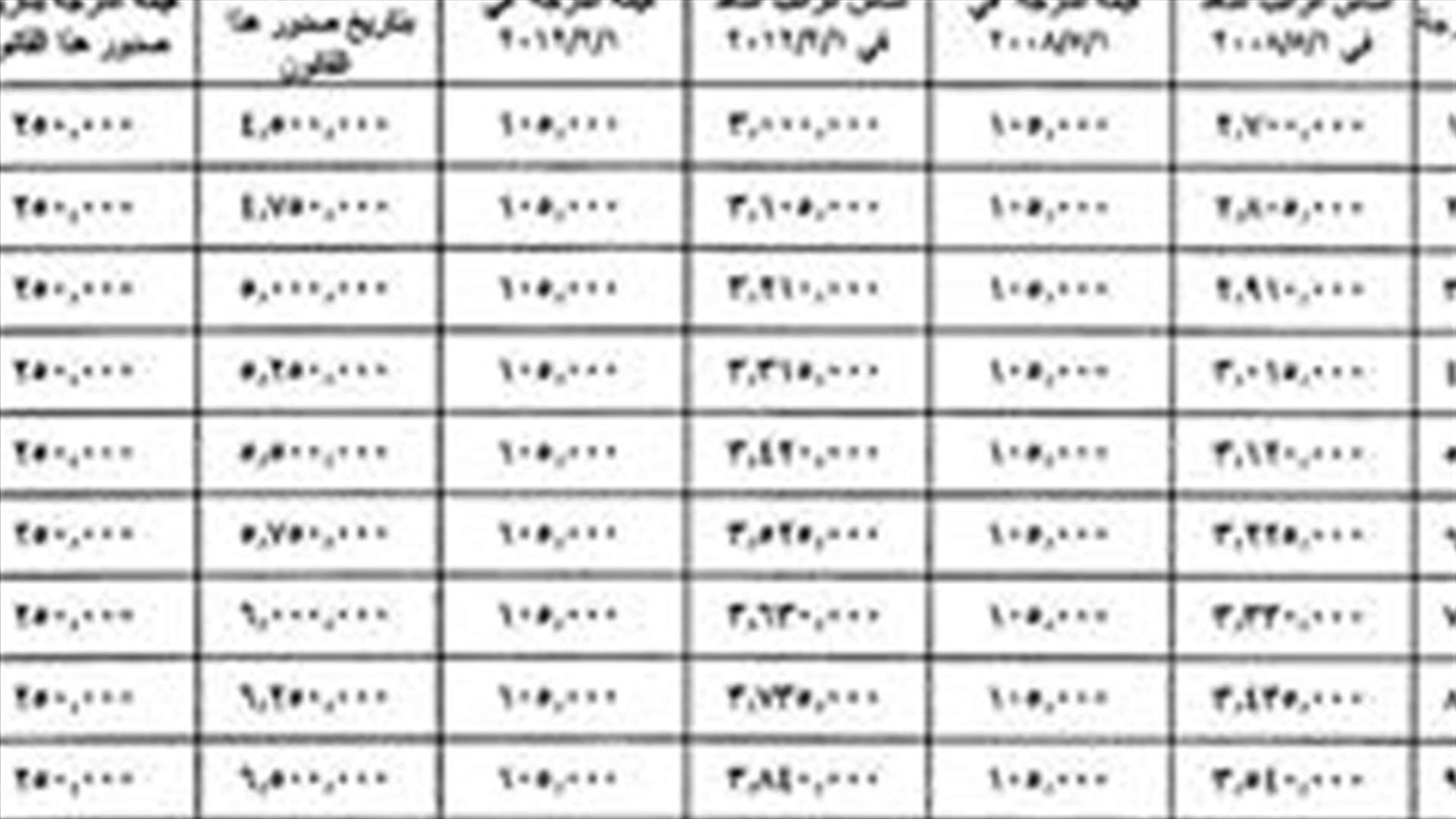 "اللواء" تنشر مشروع قانون رفع الحد الأدنى للأجور 