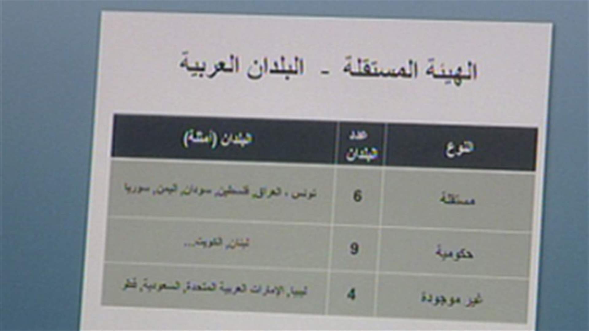 ما هي أهمية الهيئة المستقلة للانتخابات؟