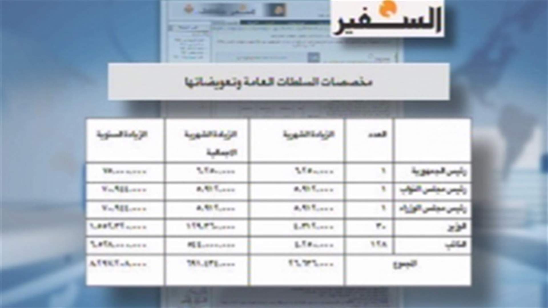 هل يستفيد الرؤساء والوزراء والنواب من سلسلة الرتب والرواتب... رئاسة الجمهورية تصحح