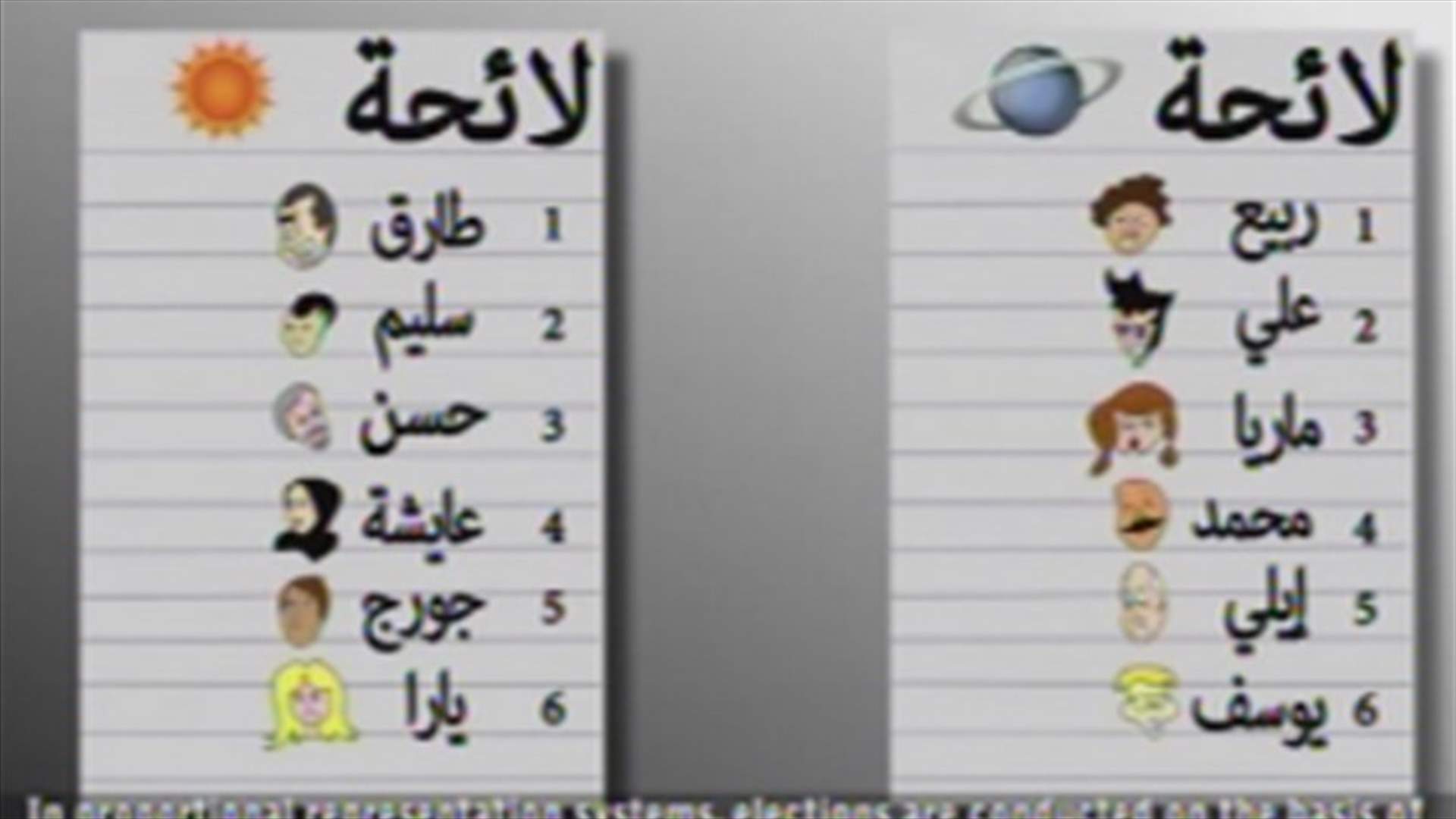 Electoral law proposals confuse the Lebanese citizens 