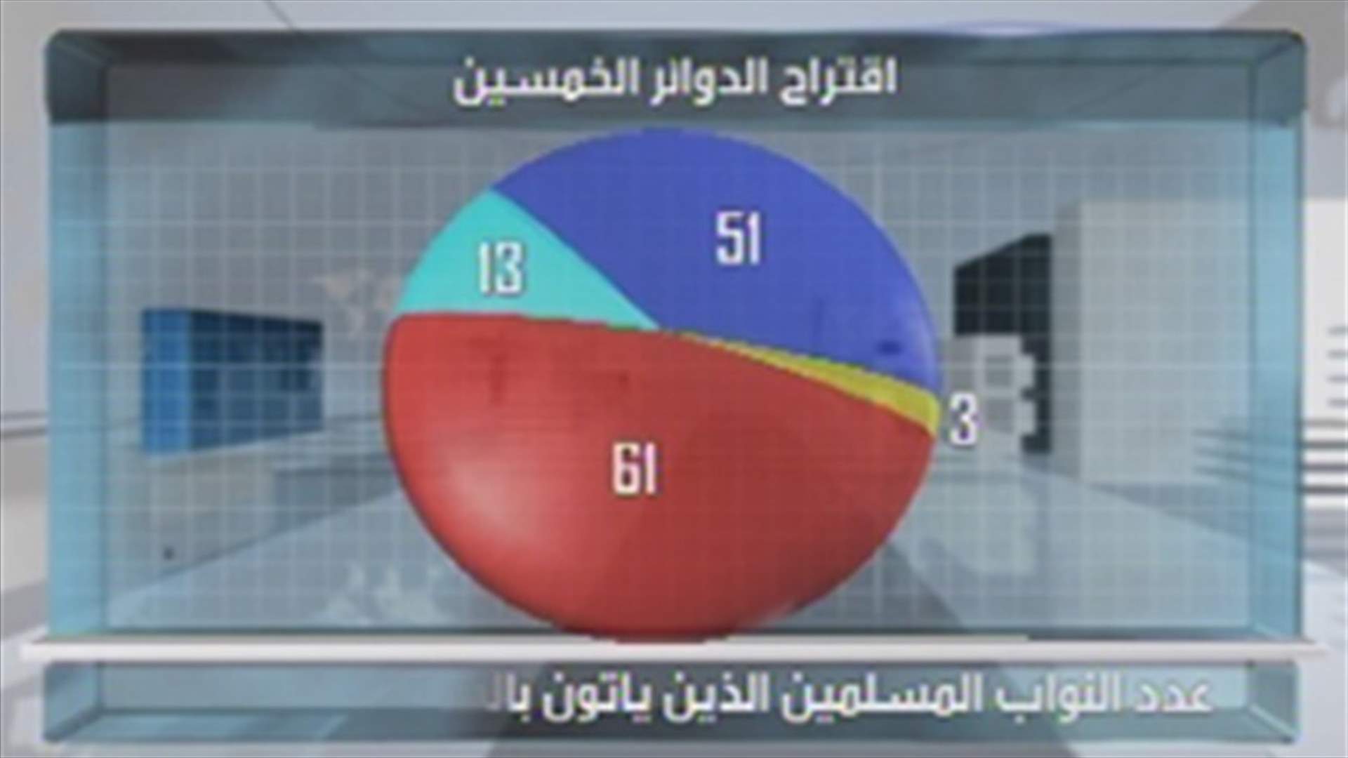 قانون الانتخاب الشغل الشاغل..فكيف تتوزع النتائج اذا اعتُمدت الدوائر الصغرى؟
