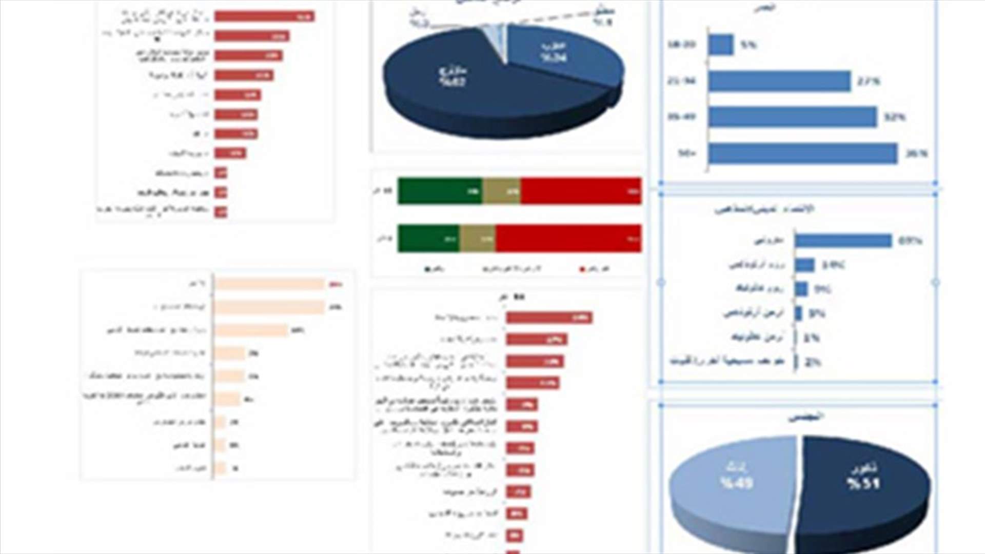 دراسة عن اتجاهات الرأي العام عند المسيحيين ومخاوفهم 