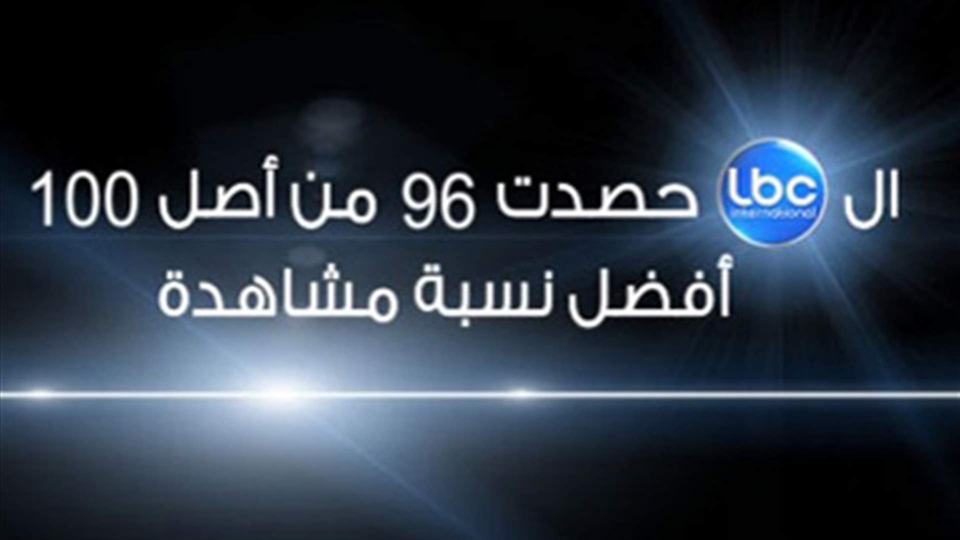 LBCI rates as the most-watched TV channel in Lebanon during 2012