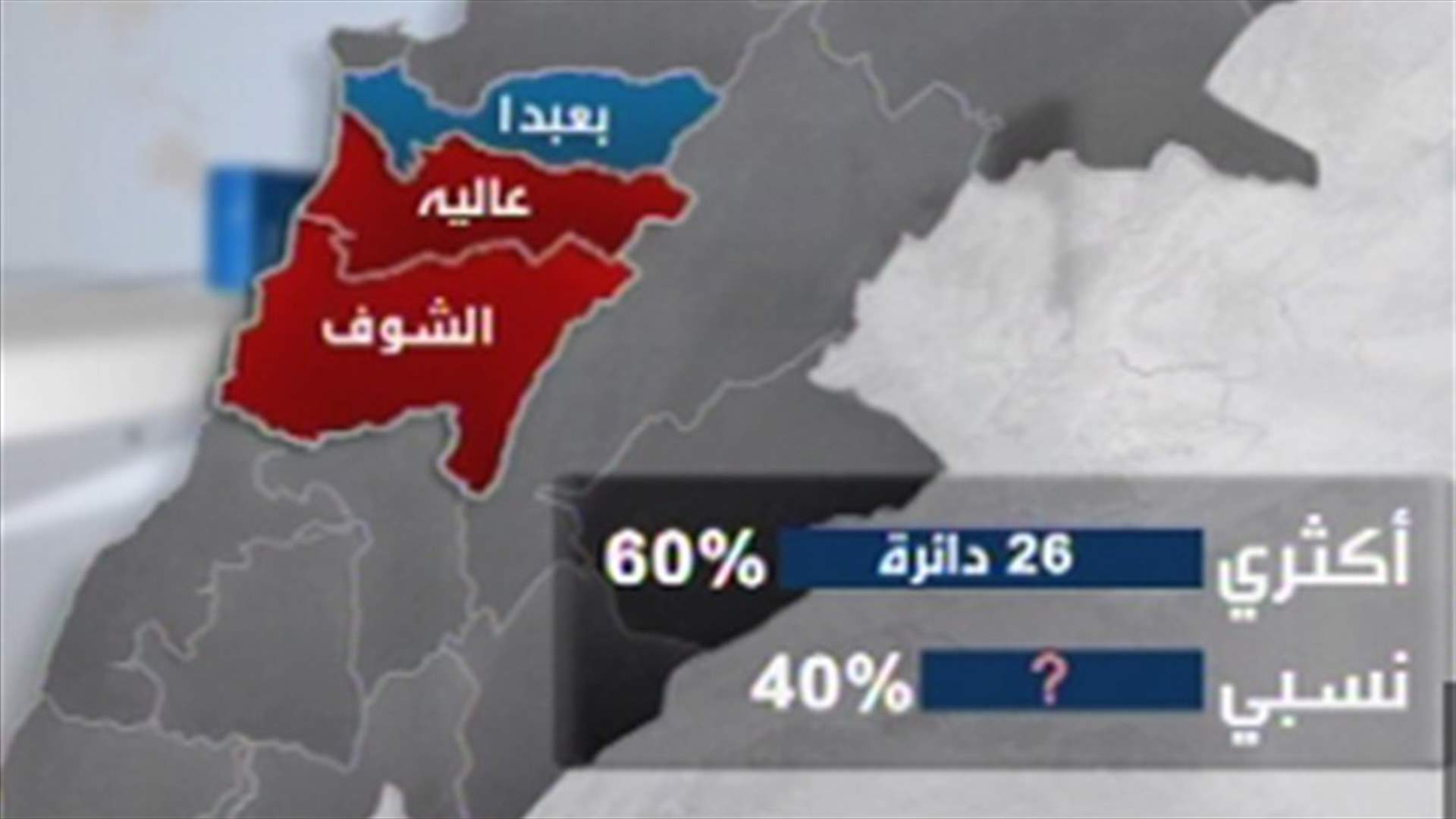 REPORT: Closer look at the Future-PSP electoral draft law