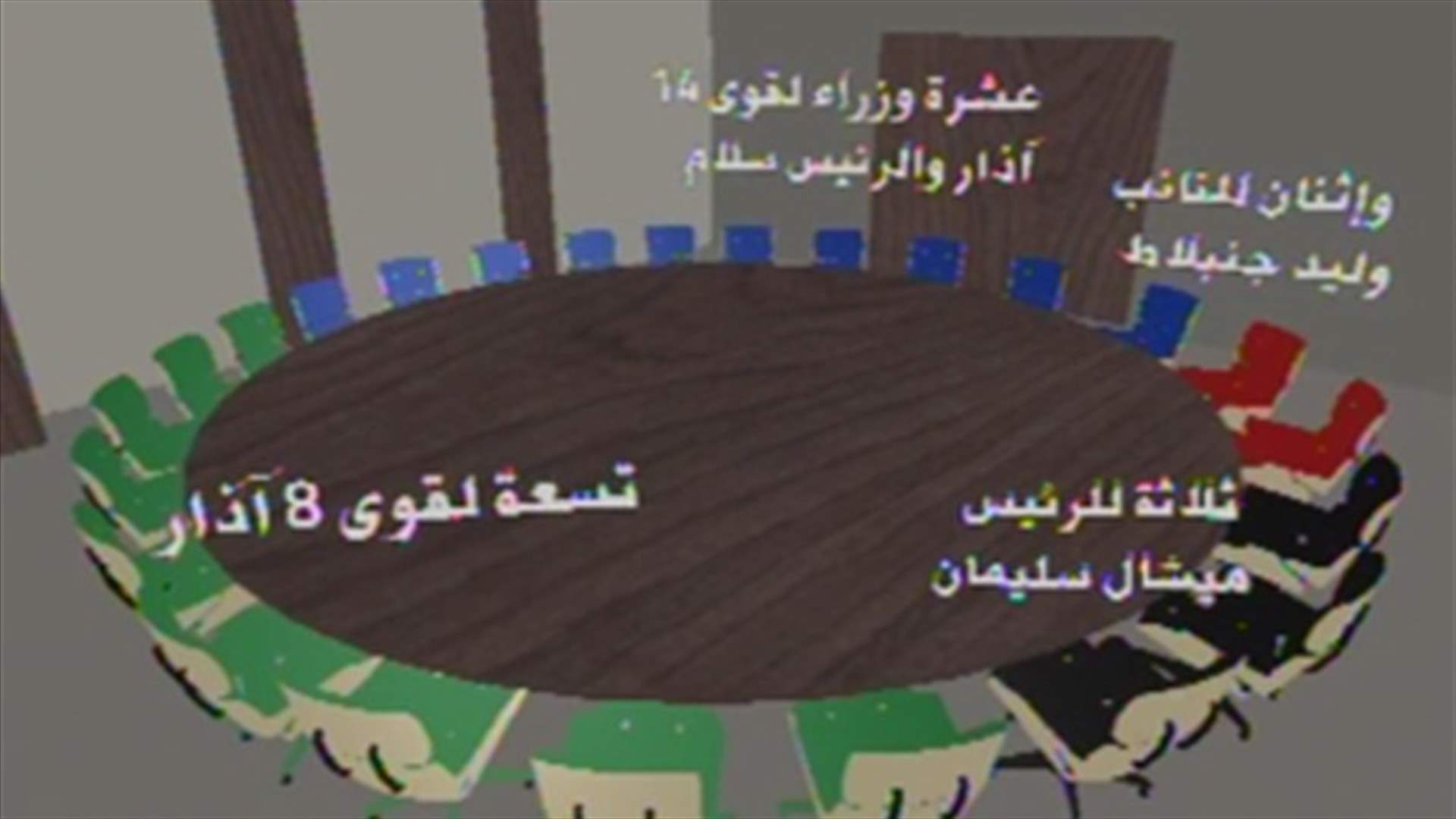 المستقبل: لن نشارك بحكومة تضم حزب الله الاّ ...