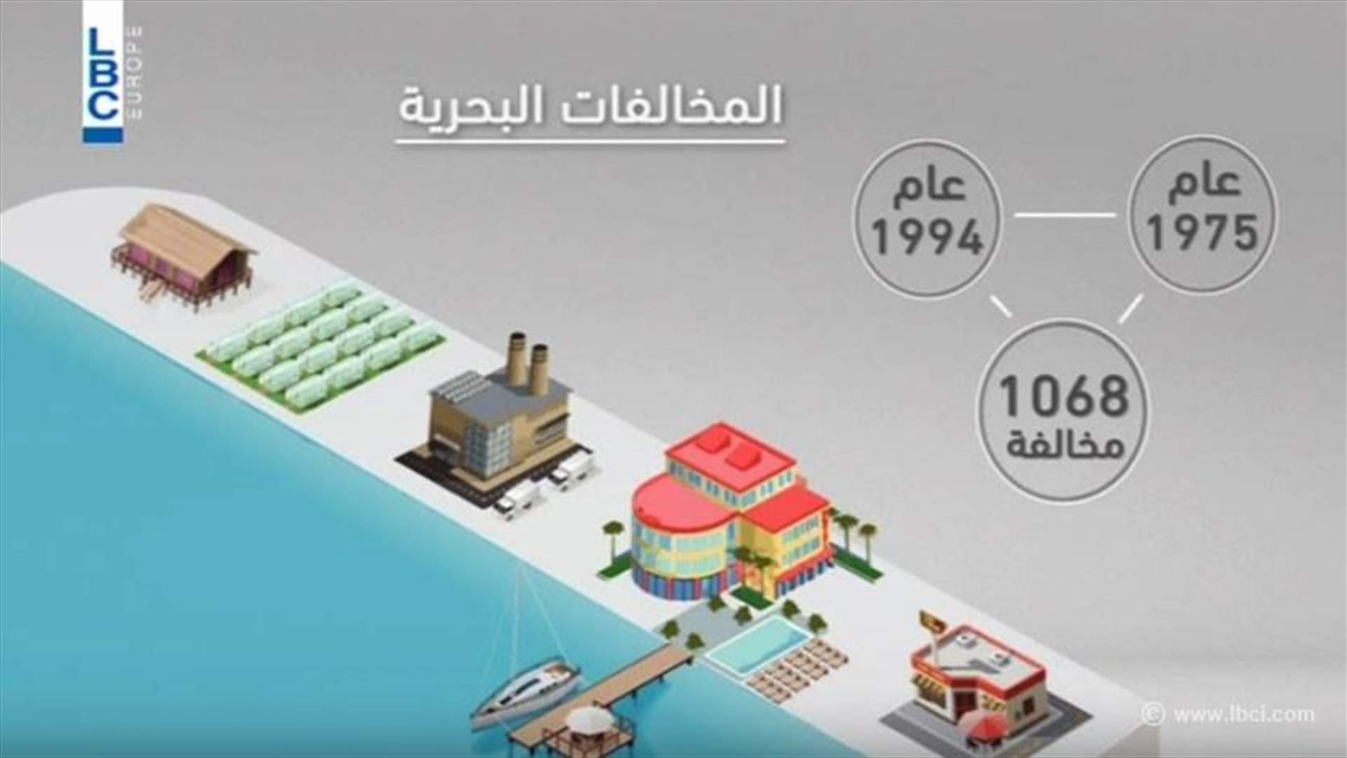 الاعتداءات على الاملاك البحرية بدأت بالسبعينيات ولا تزال مستمرة 