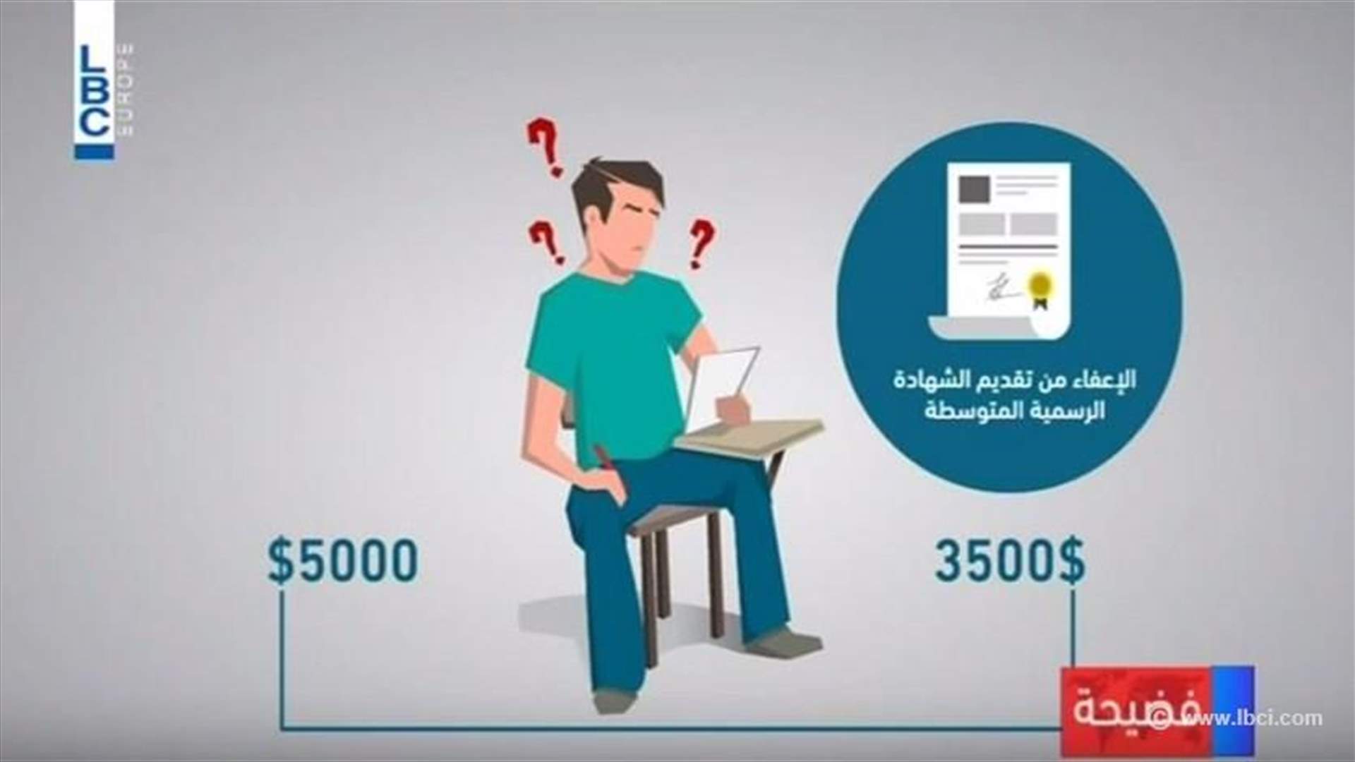 REPORT: Lebanese students seek forged passports to escape official exams