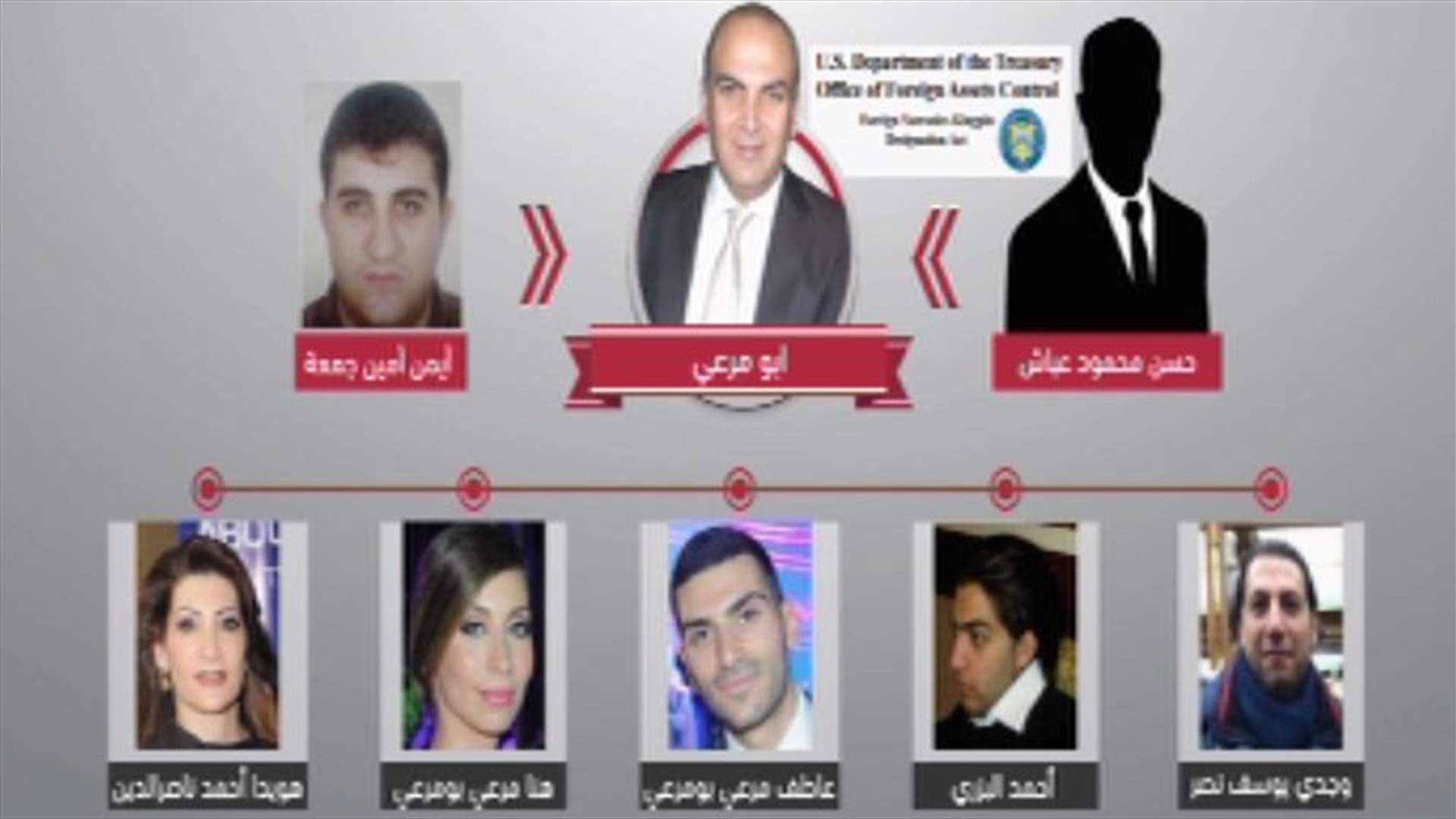 مرعي أبو مرعي ومجموعتُه أسماء جديدة على اللائحة السوداء لوزارة  الخزانة الأميركية 