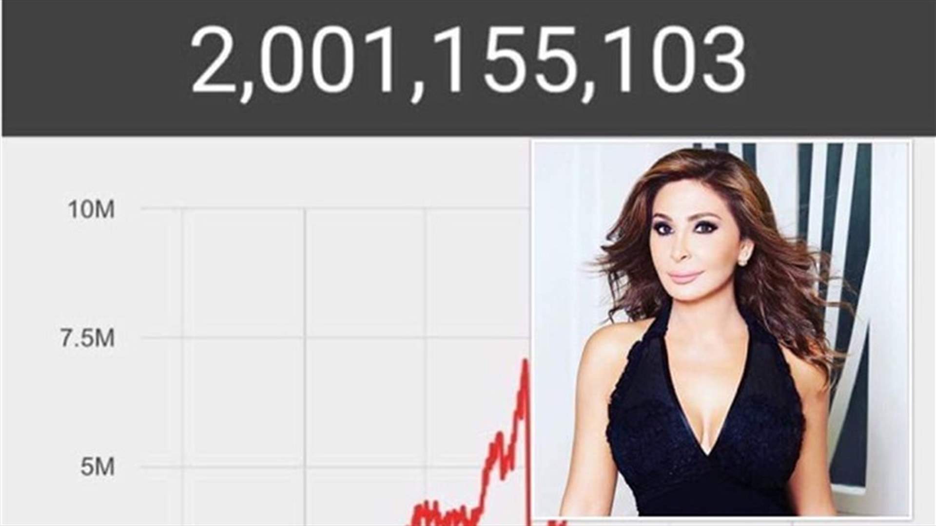 اليسا تطيح بفنانات العالم العربي بـ2 مليار!