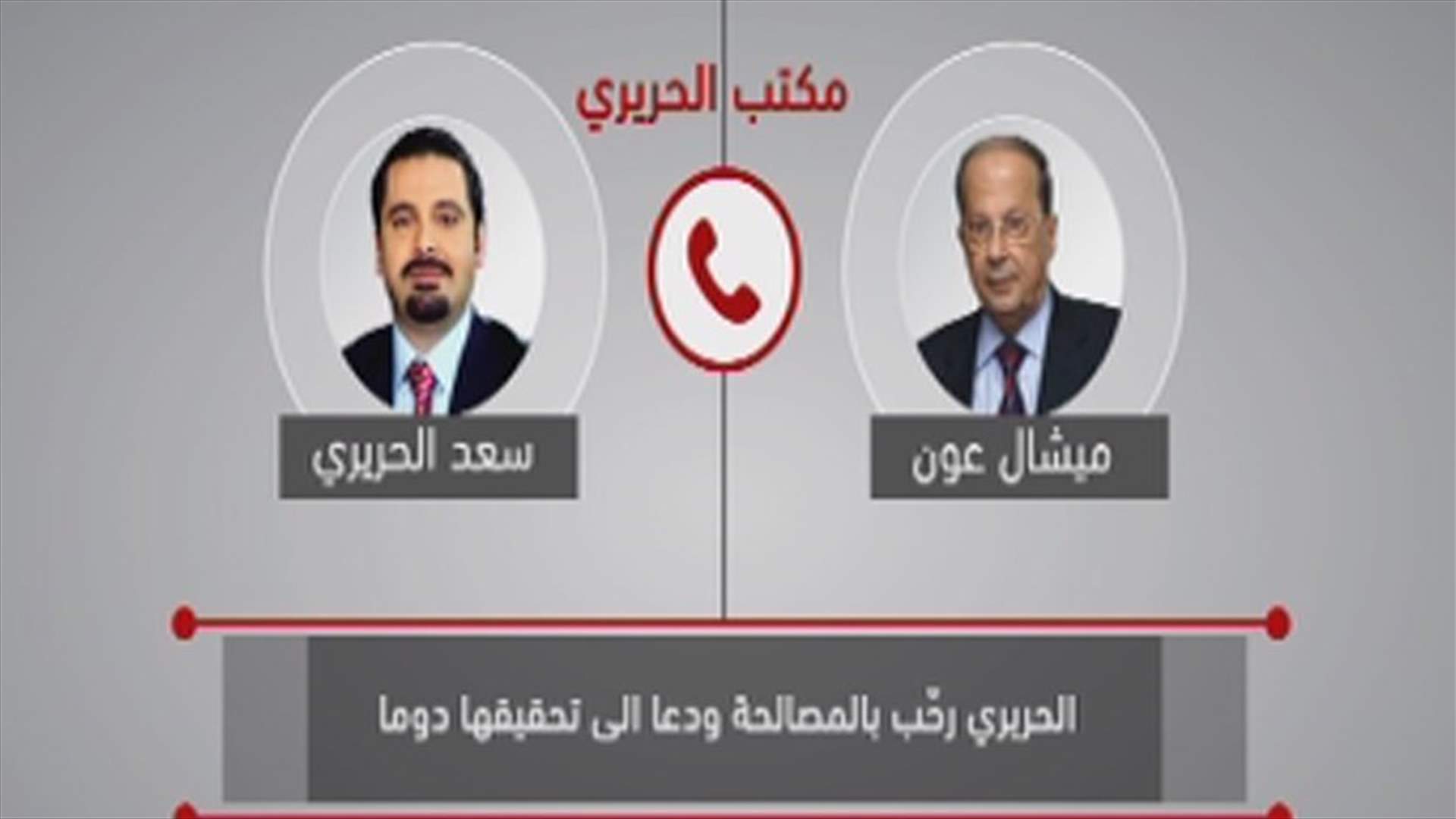 REPORT: Hariri receives call from Aoun